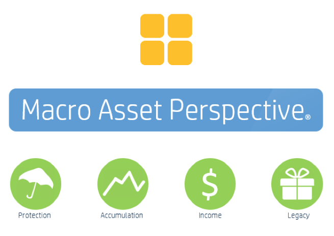 Macro Asset Perspect.  Protection.  Accumulation. Income. Legacy